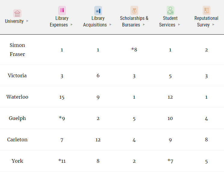 加拿大高校现今状况如何?专注本国调研三十多年