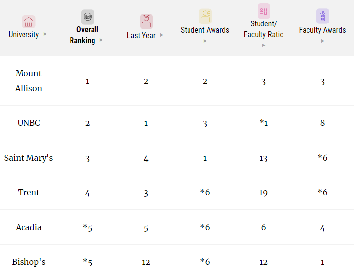 加拿大高校现今状况如何?专注本国调研三十多年