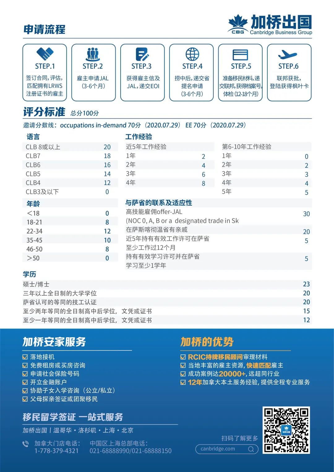 每年8万多人！加拿大这个常用移民通道人数持续超过EE