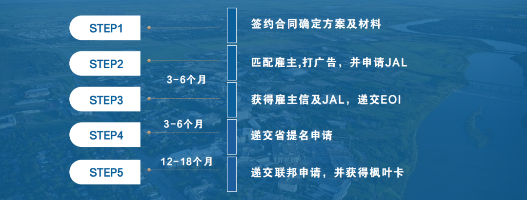加拿大联邦又催你领钱，五大福利，人人可拿