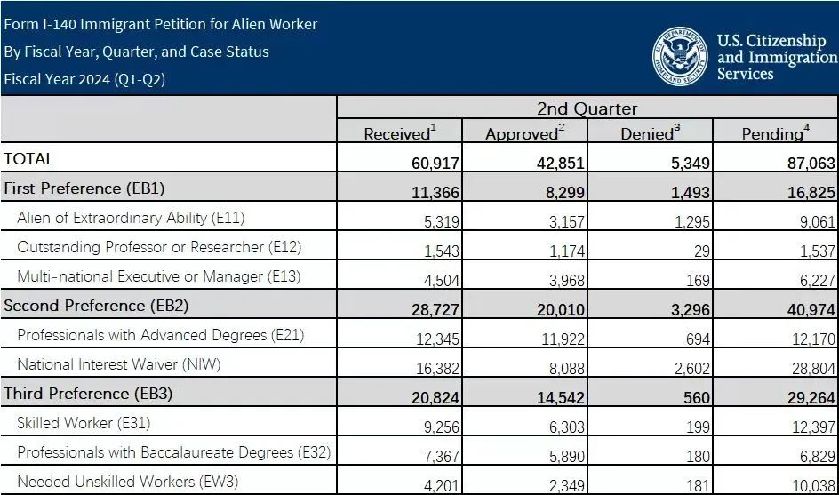 NIW通过率降低的原因有哪些?
