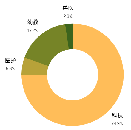 拼手速！BC省狂捞紧缺职业移民申请人！