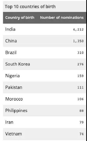 2020加拿大安省省提名年度报告出炉!