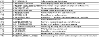2020加拿大安省省提名年度报告出炉!