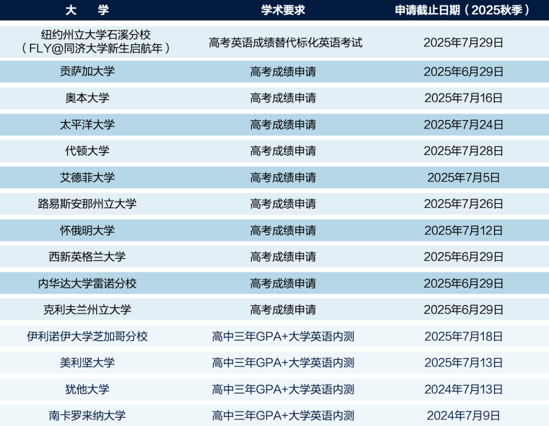 高考后留学黄金期！这 3 类美国大学抢申攻略！