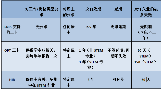 美国EB-5新政下双递交的九问九答