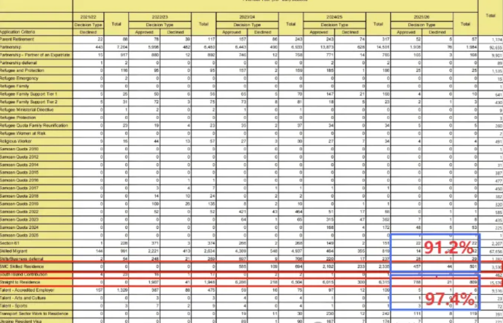 获批率高达90%+,新西兰正在全球抢移民