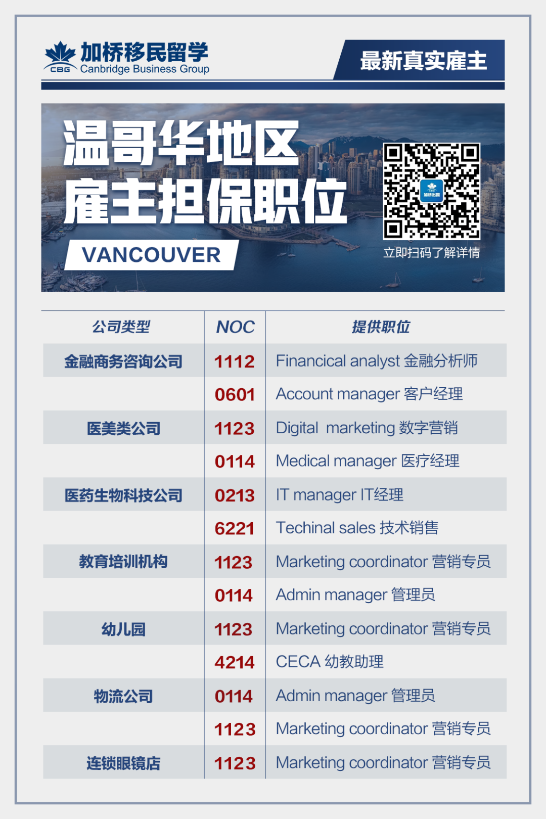 加拿大未来3年移民计划：预计接受145万移民，百万职位空缺