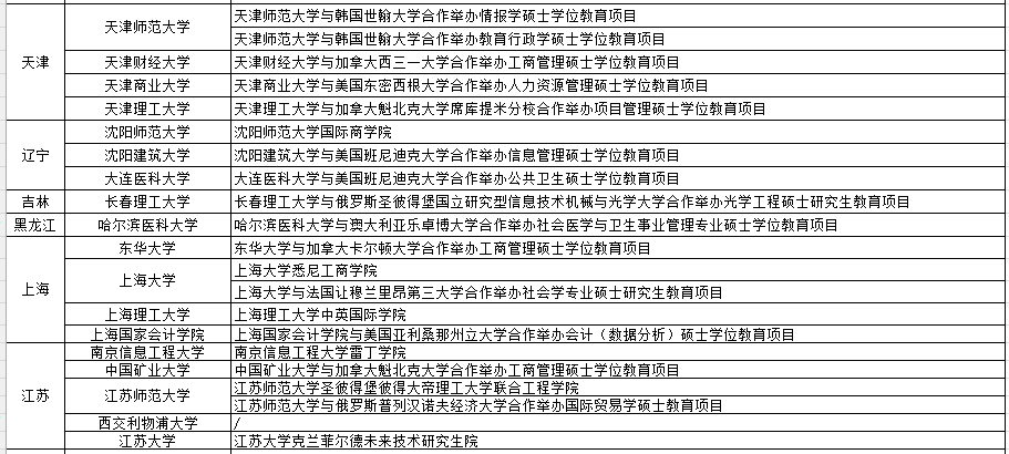 教育部官宣！加拿大留学生在国内读书也能拿境外文凭