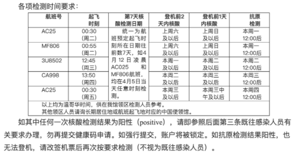 温哥华回国航班人数爆砍剩30%！单程经济舱5万一张！