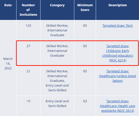BC省提名新增的幼教类别去哪学？盘点大温幼教专业！