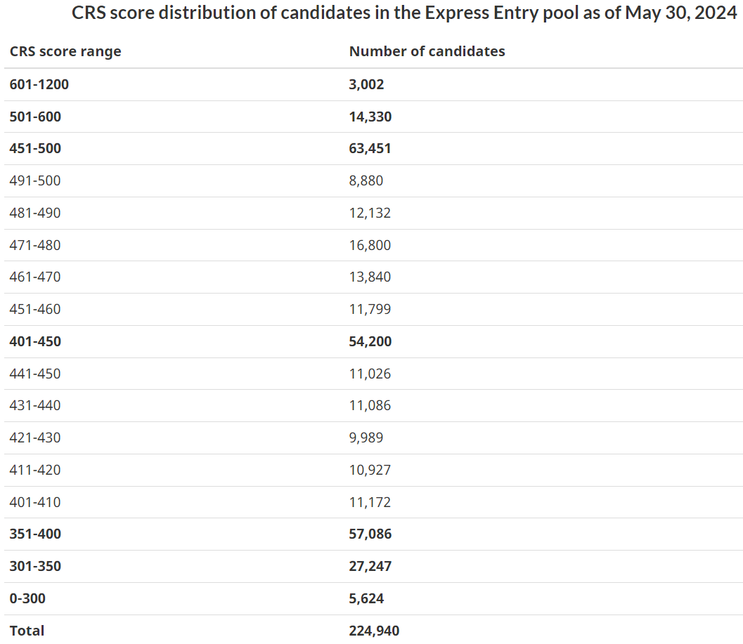加拿大EE快速通道6月19日再邀PNP省提名项目
