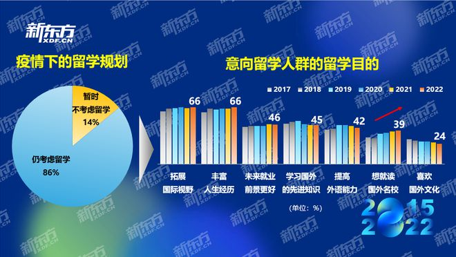 2022留学白皮书：加拿大仍是主要留学国！