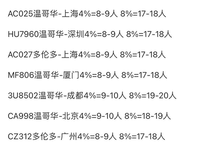 中国驻加大使馆紧急通知 ，回国航班不再大范围熔断