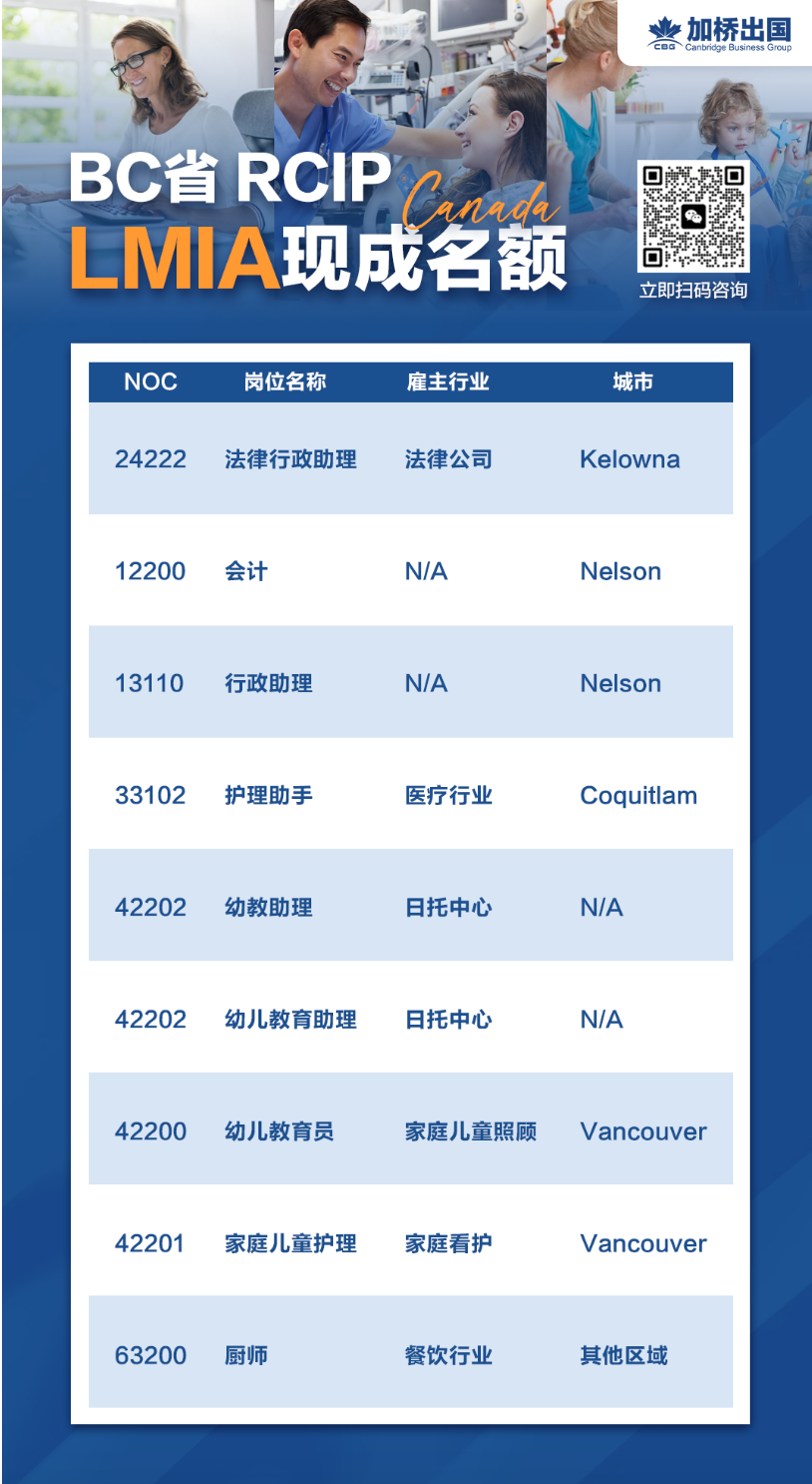 BC省RCIP小镇指定雇主 + LMIA名额！