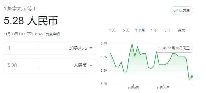 赶紧换钱!加币汇率终于回落,抓住低成本留学、移民的好时机