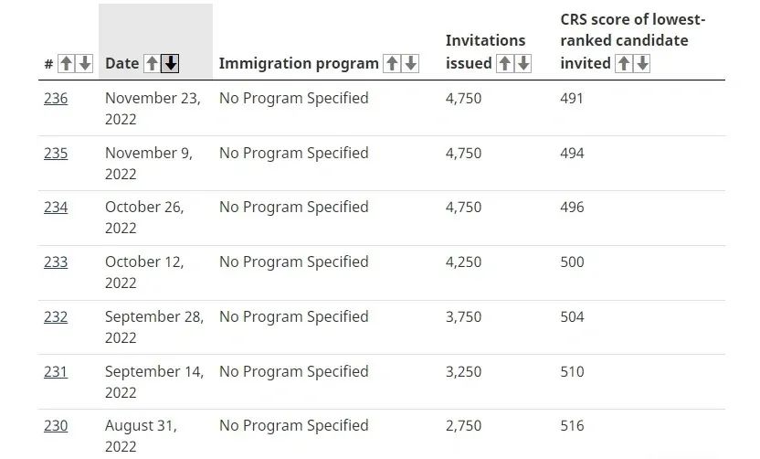 NOC改革后EE首次邀请,再降3分,491分!又是全类别