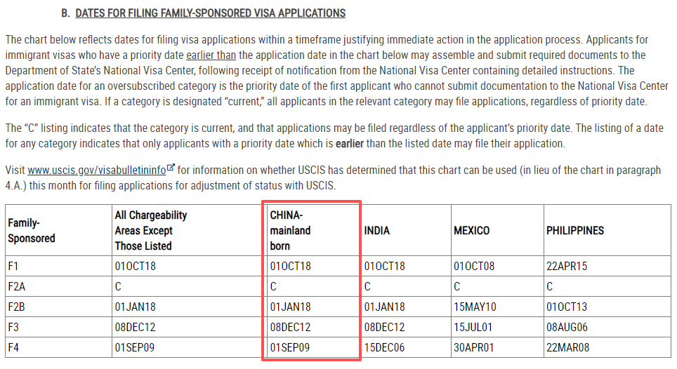 5月美国绿卡排期出炉！EB-5新政仍无排期