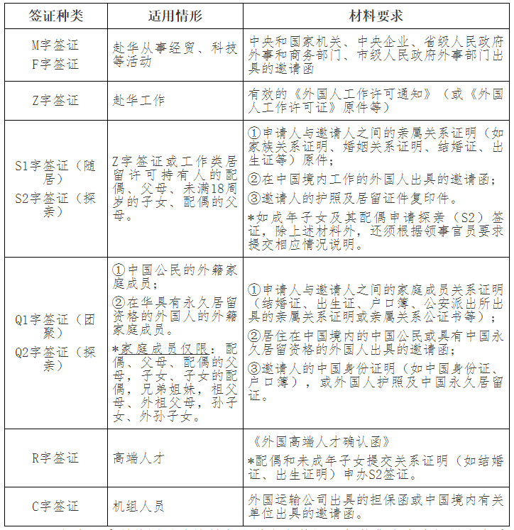 时隔三年！大使馆官宣恢复办理中国签证！
