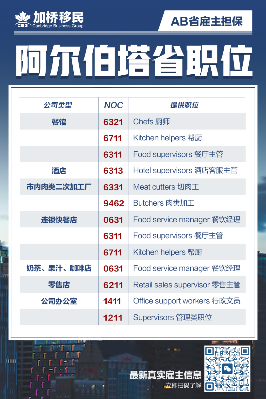 加拿大五省联合发出最新省提名邀请