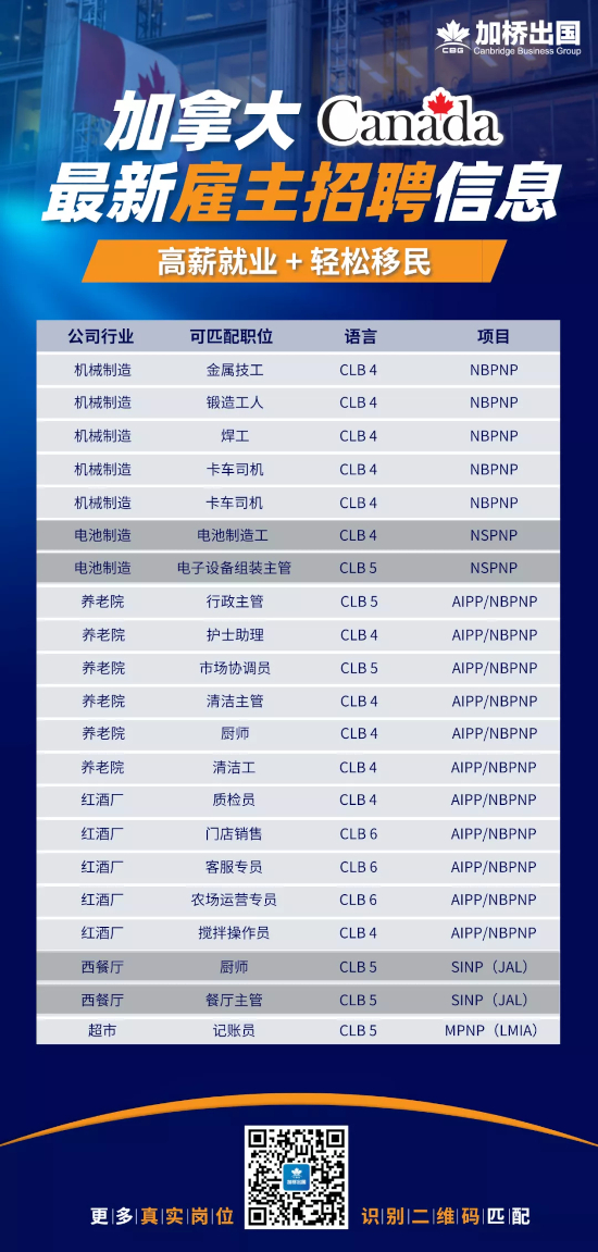 6千5百份邀请!2021年9月加拿大省提名结果概览!