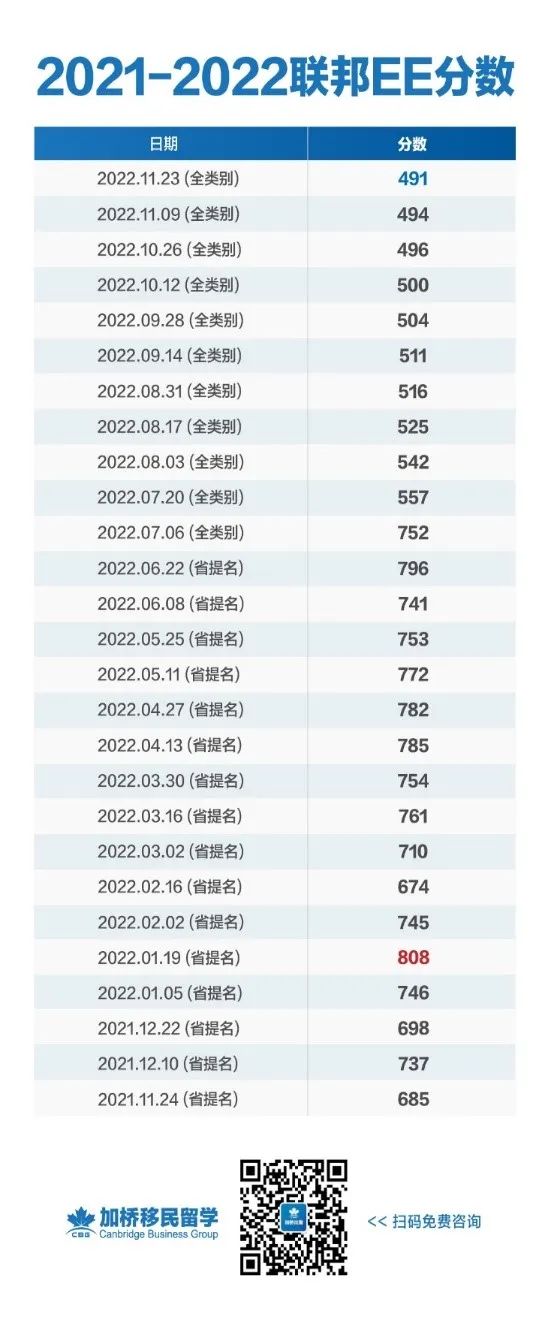 移民部推出“学生直达通道”：中国留学生最快20天拿签证