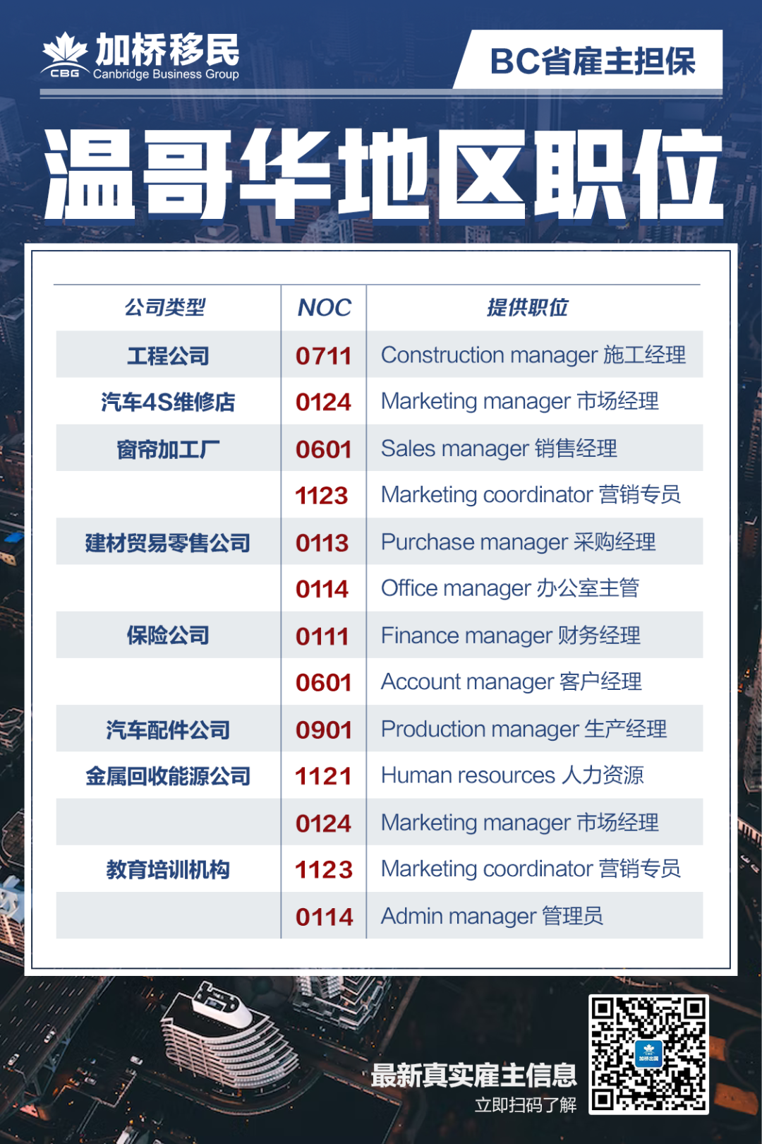 IRCC回应EE邀请暂停原因！BCPNP新一轮分数出炉，稳步下降