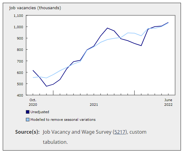 加拿大公布最新紧缺岗位，低门槛PR机会来了