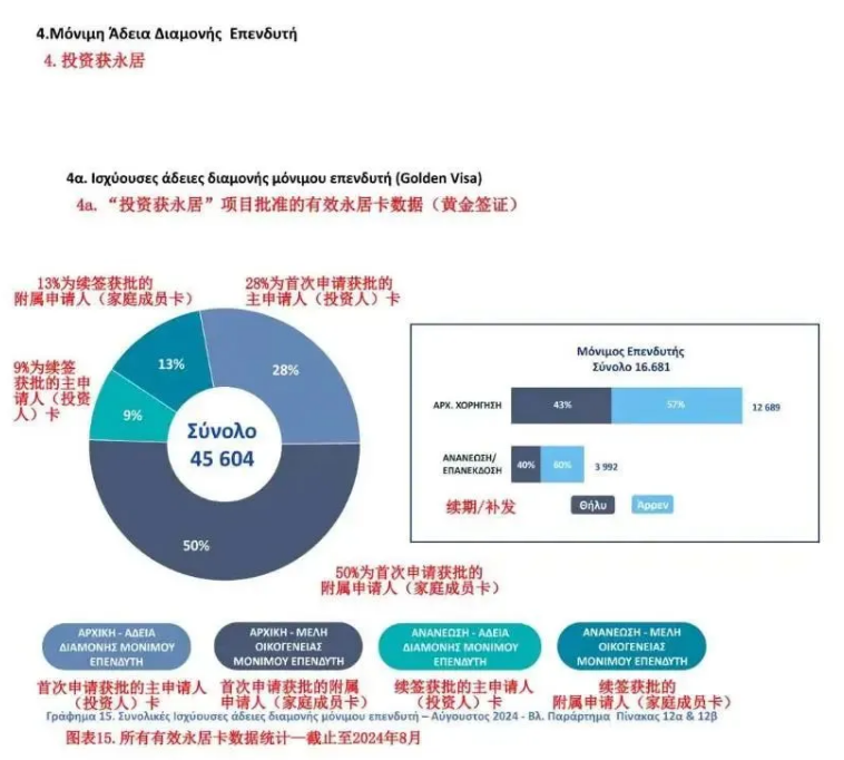 这个国家中国申请人获批量占总获批量的53%