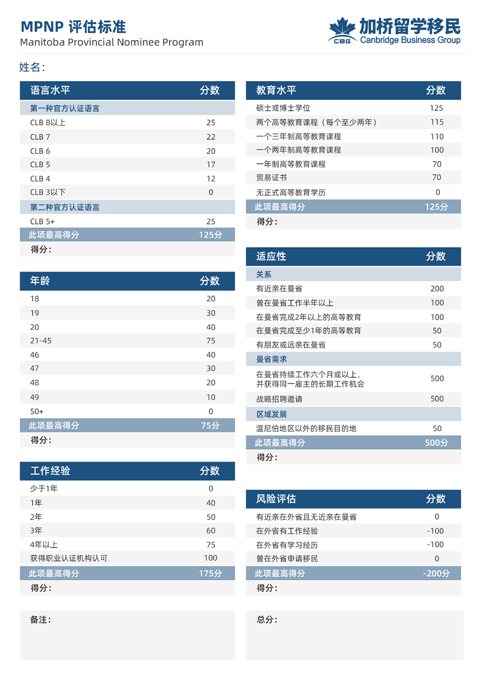 移民局新规：申请移民须采集指纹，有记录的也要重录