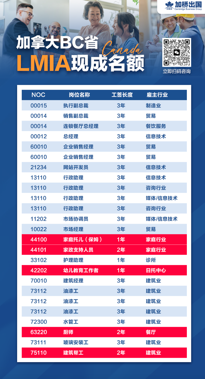 BC 现成(LMIA) 名额红色背景特价❗️