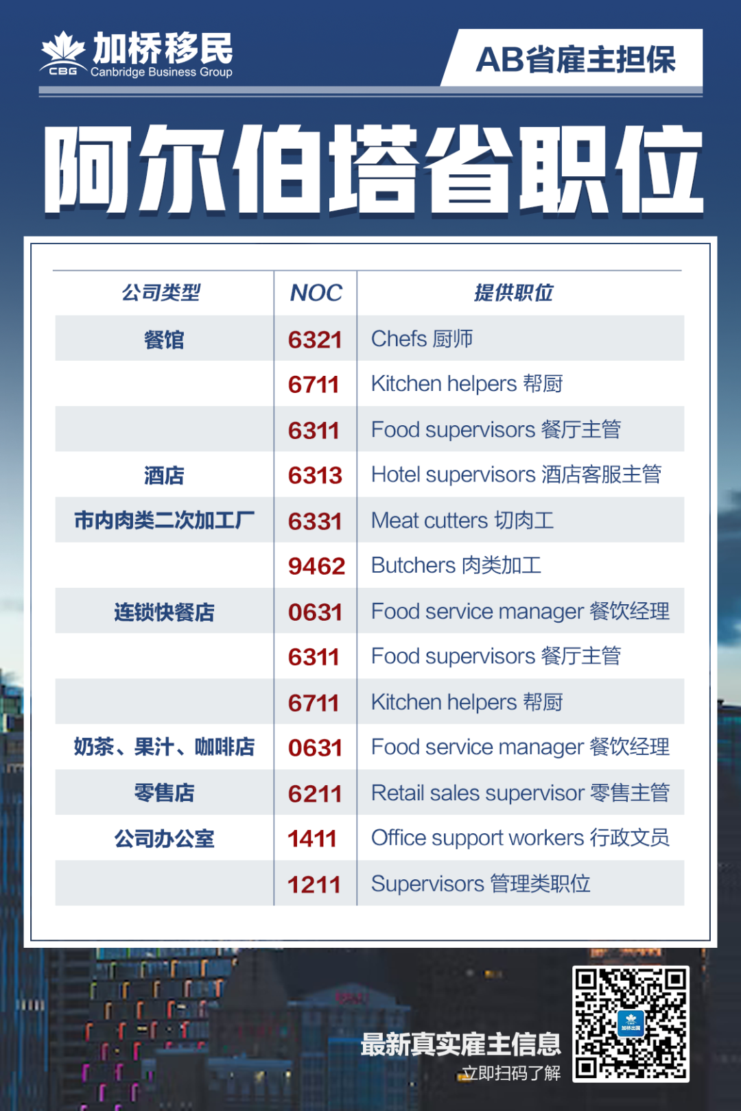 加拿大海外买家买房禁令细则公布，这些人可以豁免