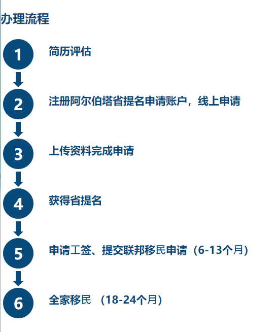 就业压力小，后疫情时代如何选择居住地逆风翻盘