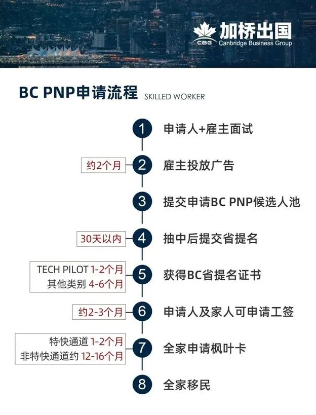 低门槛移民项目又抽分了，稳拿枫叶卡