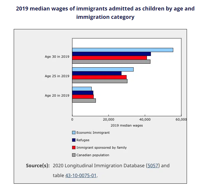 加国移民部长官宣,需要更多移民,指标将进一步放宽
