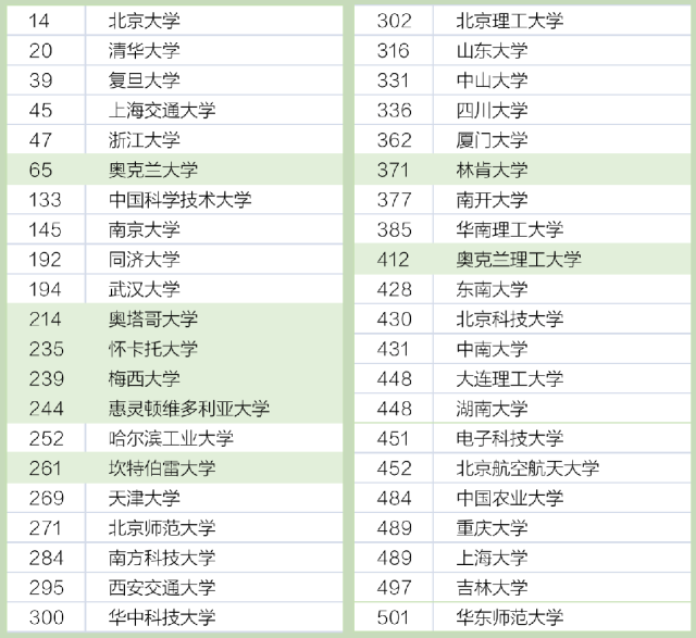 新西兰硕士留学逆袭!“学历+永居”都要!