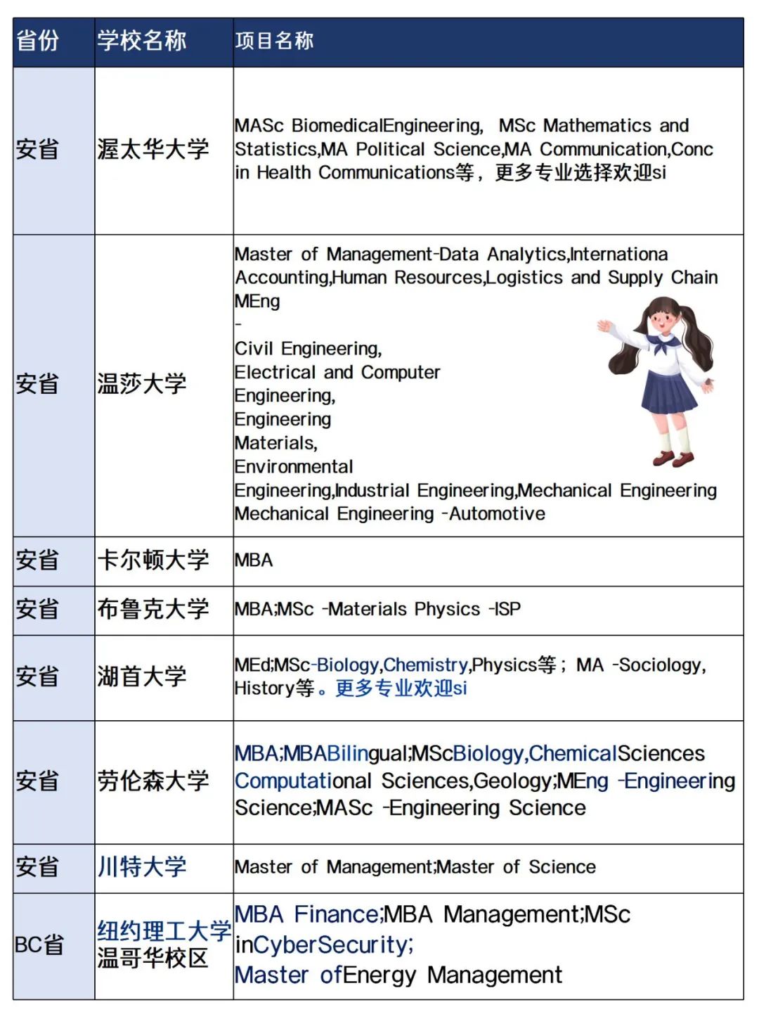 加拿大25年1月硕士申请有哪些学校和专业？