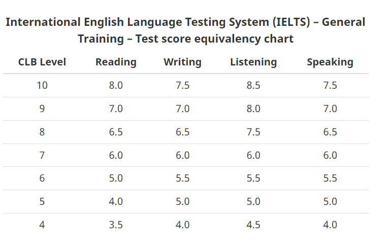 留学生工作时间不再受限,还有更多利好消息值得期待