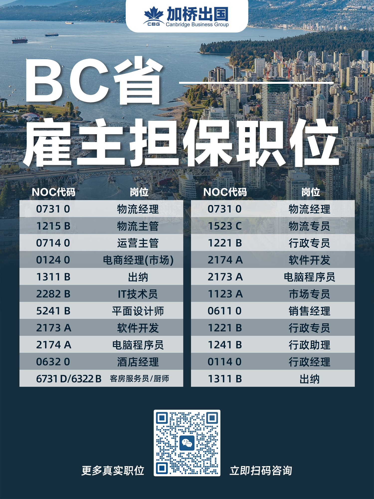 码住！加拿大公民身份的7大好处