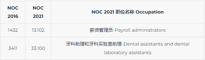 NOC新版(TEER)今天正式启用，各项目影响最全解析