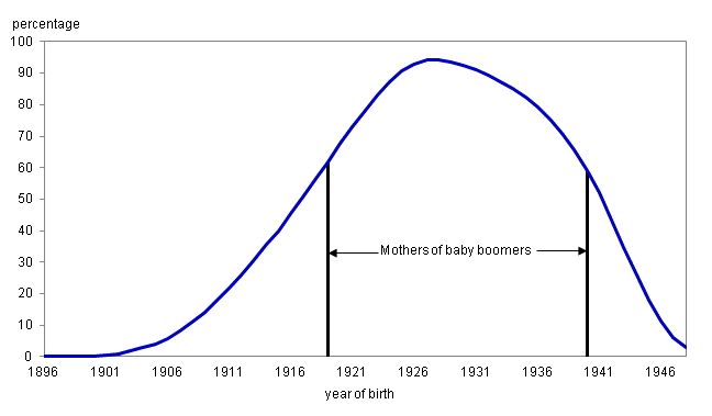 低门槛移民机会突现，加拿大迎来大规模辞职潮