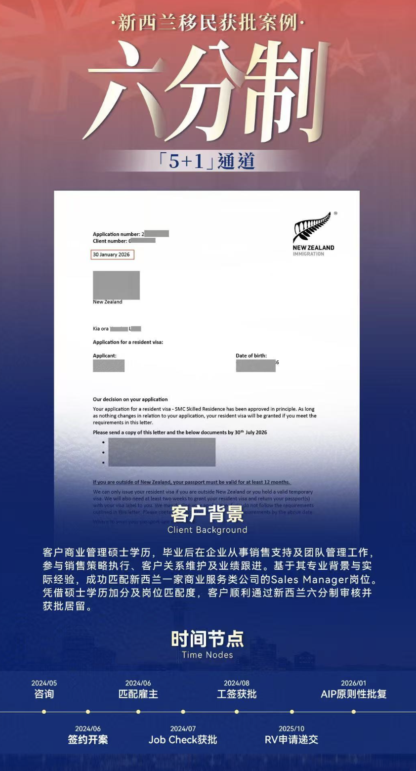 恭喜新西兰客户六分制「5+1」通道批复