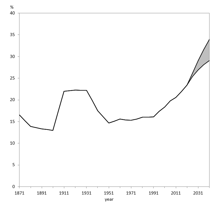 官方预测!大温华人人口将在20年后翻倍
