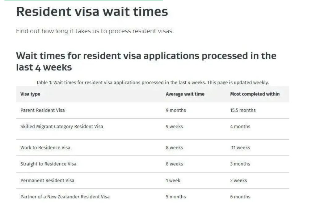 2025新西兰移民提速！技术+工签核心通道时间表