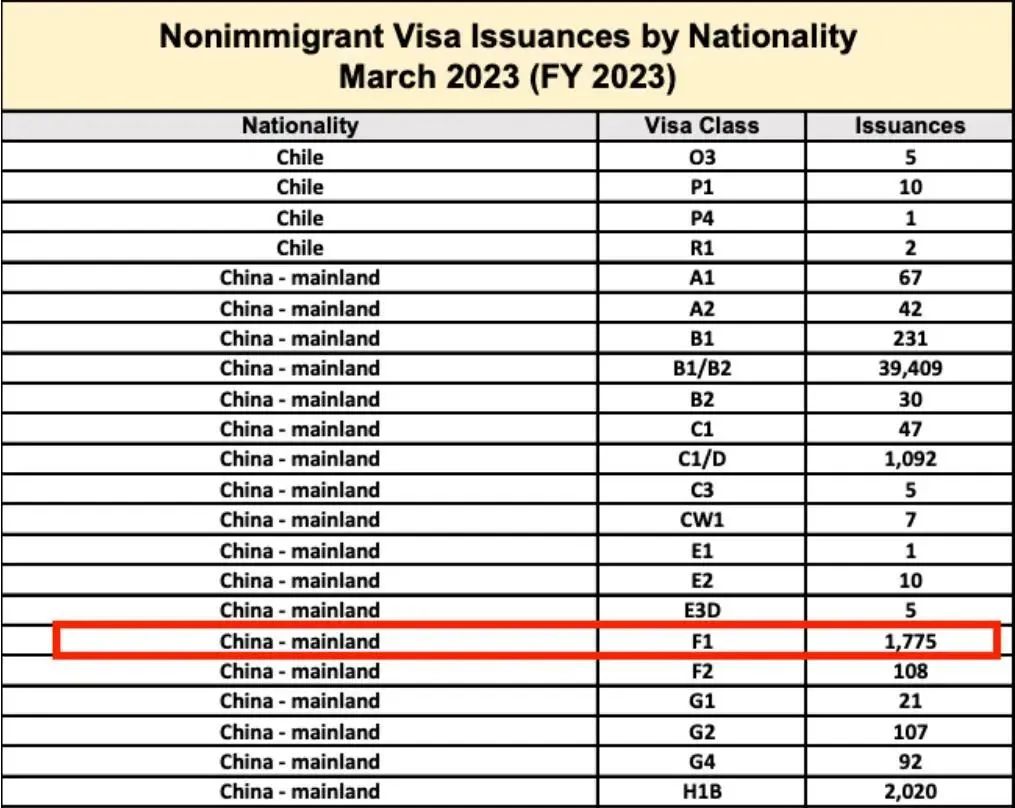 中国父母拼命把孩子送去美国,究竟图个啥?