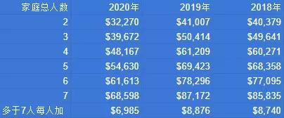 攻略：加拿大团聚移民怎么申请？想让亲人轻松获得身份必看！