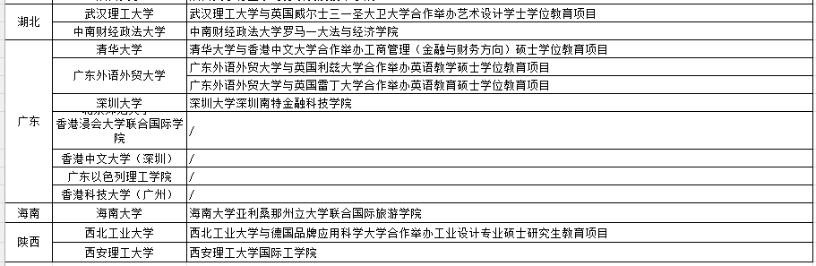 教育部官宣！加拿大留学生在国内读书也能拿境外文凭