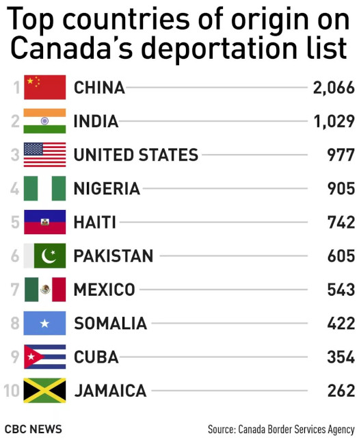 煮熟的鸭子也会飞?加拿大移民局可驳回PR!