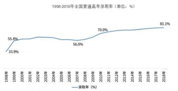 不高考，上世界一流大学！