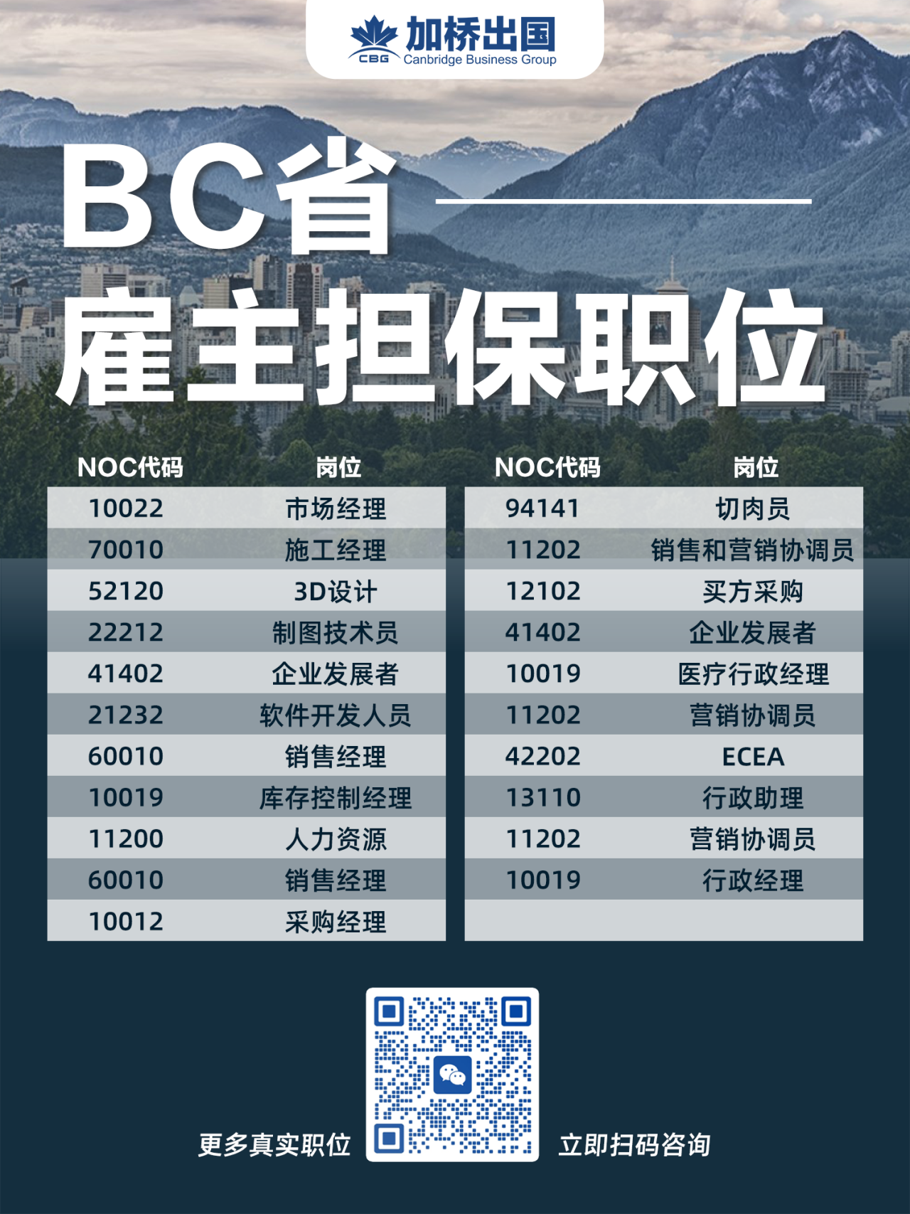科技人才落户最多的加拿小硅谷，一步到位移居加拿大